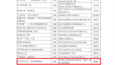 摩鑫團隊項目成功入選蘇州市青少年禁毒宣傳“雙百計劃”