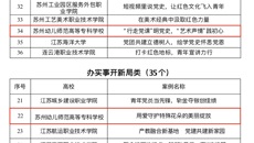喜報！摩鑫2個案例獲評江蘇省高校黨史學習教育優秀案例🫶！