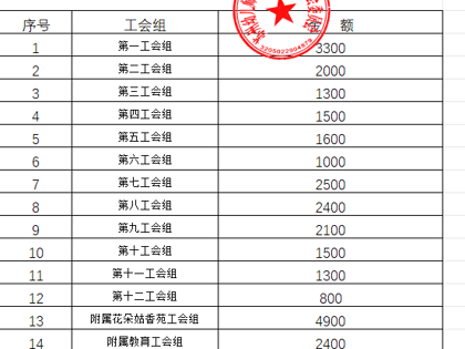 摩鑫平台2024年“慈善一日捐”活動圓滿完成