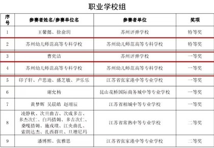 喜報 | 摩鑫在“典耀中華 庚續文脈”2024年蘇州市中華經典誦讀大賽中喜獲佳績