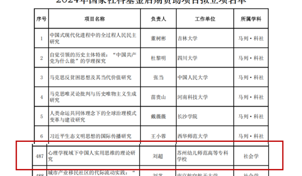 喜報👩‍❤️‍💋‍👨！我系劉超博士榮獲2024年國家社科基金後期資助項目立項